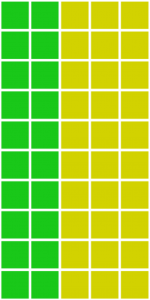 Distrikt med 60% gul og 40% grøn