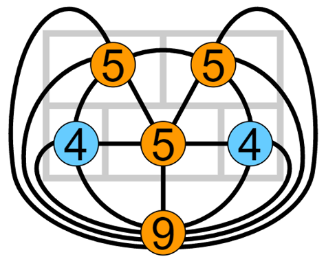 Comparison 7 bridges of Konigsberg 5 room puzzle graphs