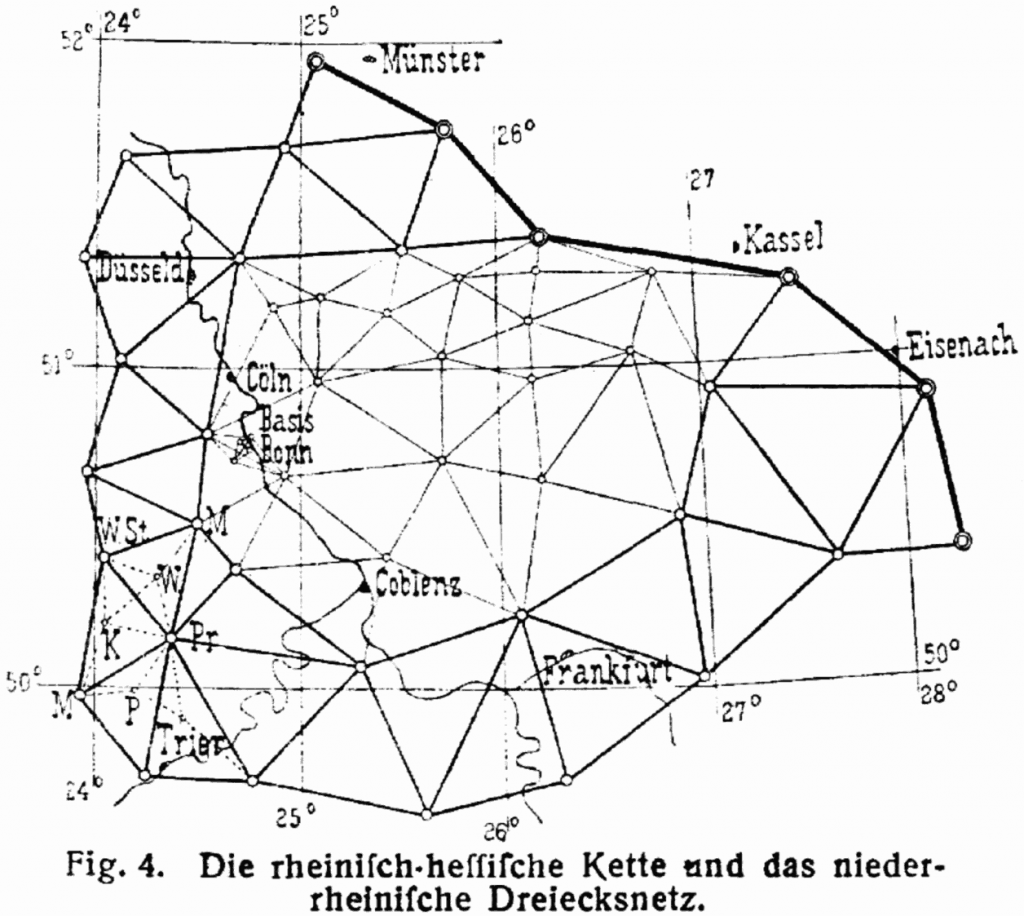 Bestemmelse af afstande i Nedre Rhinen ved hælp af triangulering.
