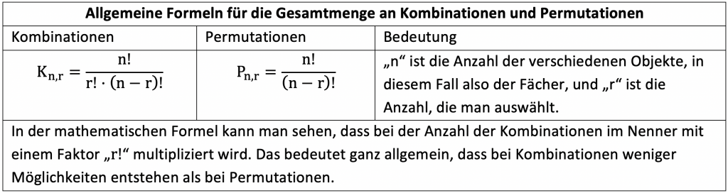 Allgemeine Formeln für die Gesamtmenge an Kombinationen und Permutationen