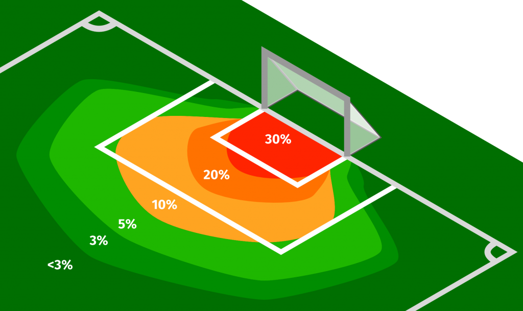 Expected goals heatmap