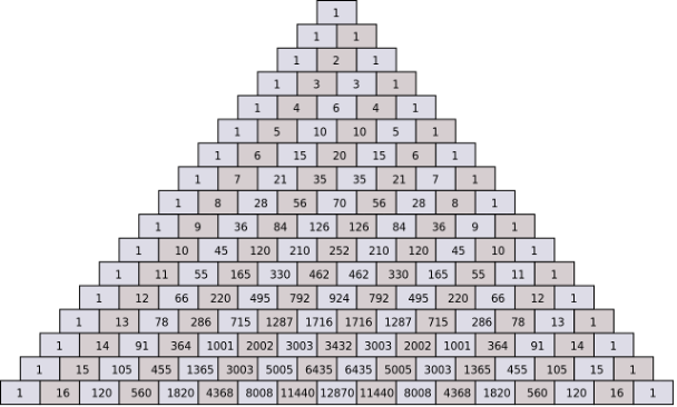 Vaizdas:Pascal's Triangle