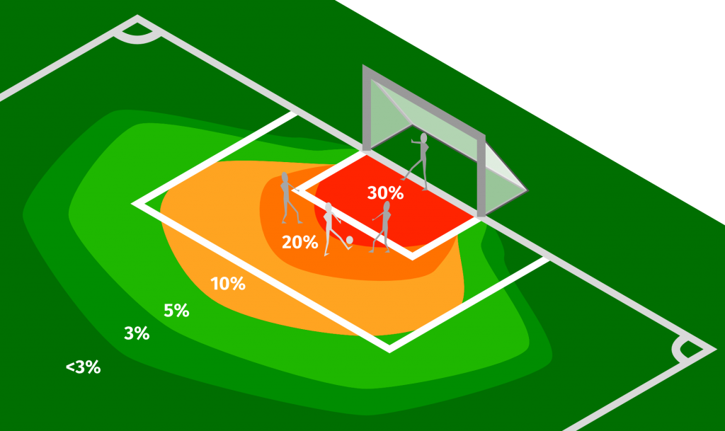 Expected goals heatmap med spillerchance